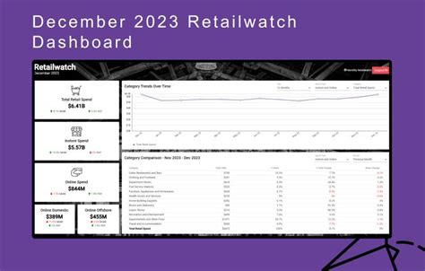 Retailwatch Dashboard 